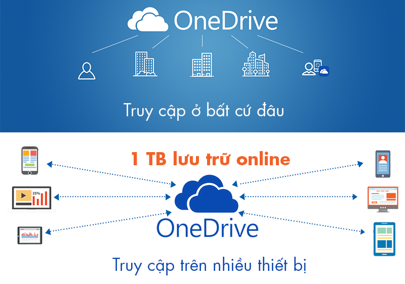 Office 365 Home| Office 365 | Bản quyền phần mềm Office 365 Home - 6 users  ( Family ) | SOFT247
